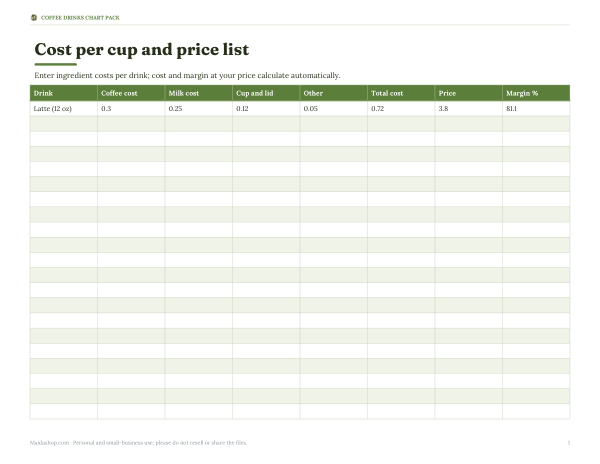 Preview of Printable Coffee Drink Cost Chart