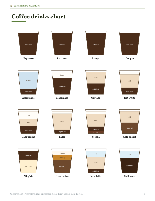 Preview of Printable Coffee Drinks Chart